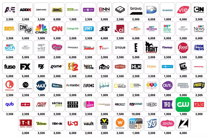 Chaînes à la carte